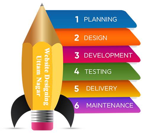website-desiging-uttam-nagar
